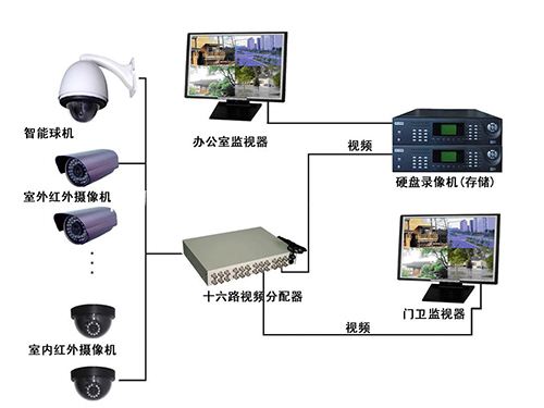 西(xī)安安防工(gōng)程